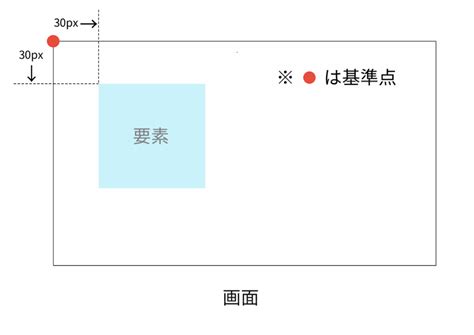 【CSS】「position: absolute」の使い方を解説 | WP-LOAD