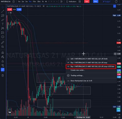 Feature Request - Limit and stop price update on tv.dhan.co charts ...