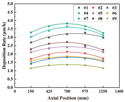 An Orthogonal Experimental Study on the Preparation of Cr Coatings on ...