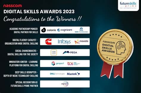 nasscom announces the list of most promising Digital Skilling ...
