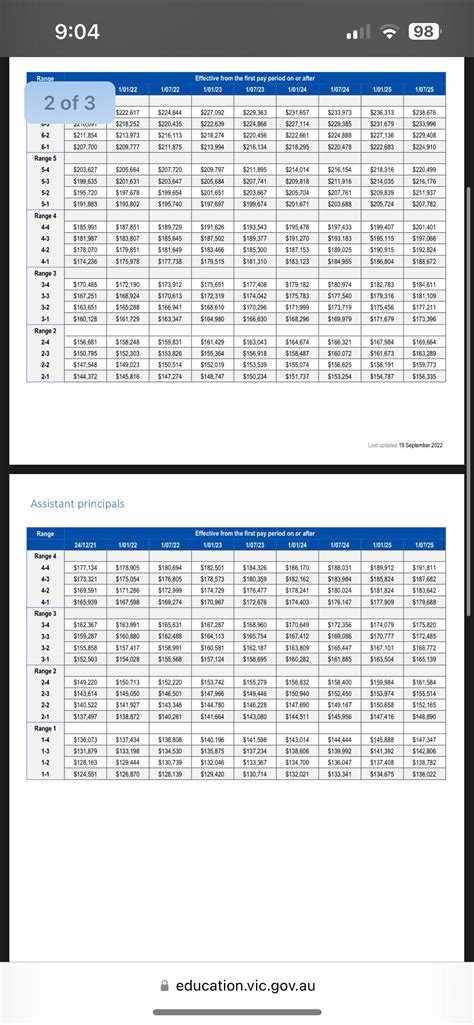 I have a question about principal salaries. If I were to become an AP ...