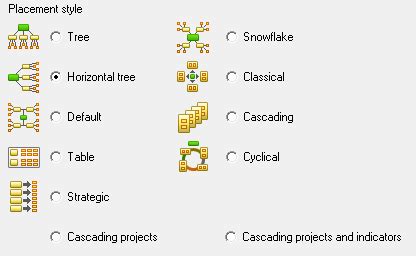 Strategy Map Example 的图像结果