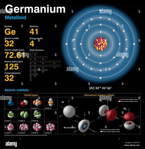 Germanium (Ge). Diagram of the nuclear composition, electron ...