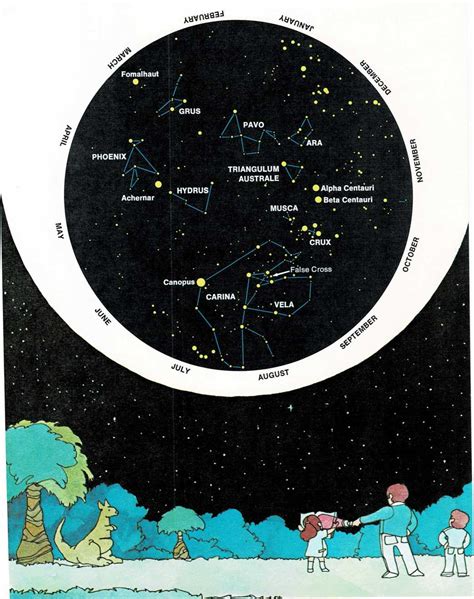 Finding Constellations 的图像结果