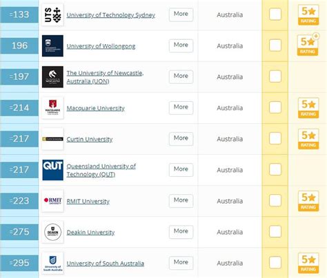 2021年QS世界大学排名（澳洲大学完整版解析） - 知乎
