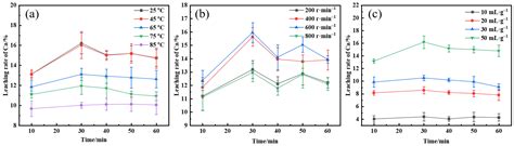 The Mechanism of Calcium Leaching from Steel Slag Based on the “Water ...