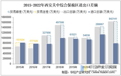 西安市今年前8月进出口贸易总值2952.3亿元 - 西部网（陕西新闻网）