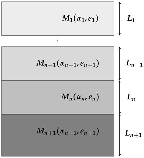 Development of a Generalized Photothermal Measurement Model for the ...