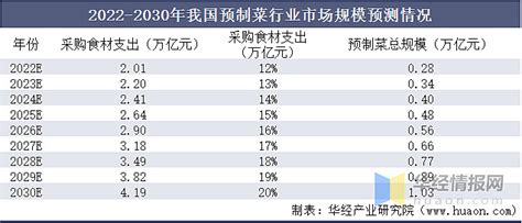 2021《中国餐饮品类与品牌发展报告》，尽在此处，超详细！