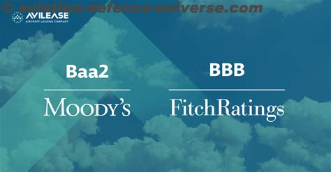 AviLease obtains investment grade ratings from Moody's and Fitch