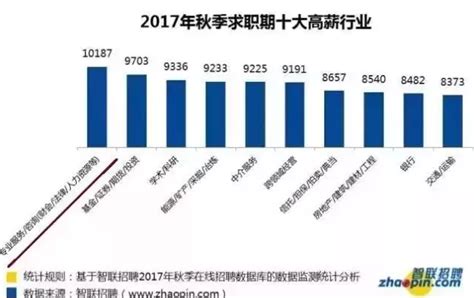 22家上市银行工资盘点！郑州银行人均月薪垫底 西安银行降薪最狠_薪酬_总额_员工