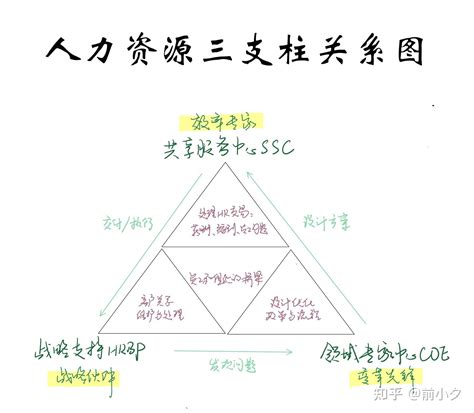 科学网—ggplot2中镜像柱状图的绘制方法示例 - 刘尧的博文