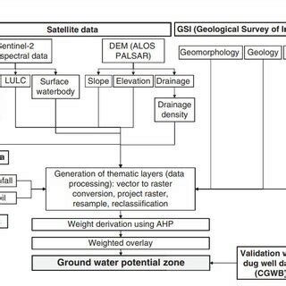 What Is Office Data Processing 的图像结果