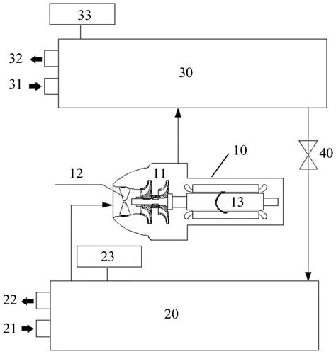 压缩机导叶开度控制方法、装置及空调机组与流程