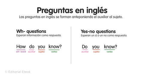 Preguntas interrogativas en inglés con el verbo to be: Ejemplos y ...