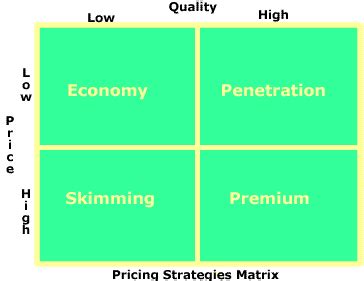 Pricing Strategy - Pricing, Principles of Marketing - Principles of ...