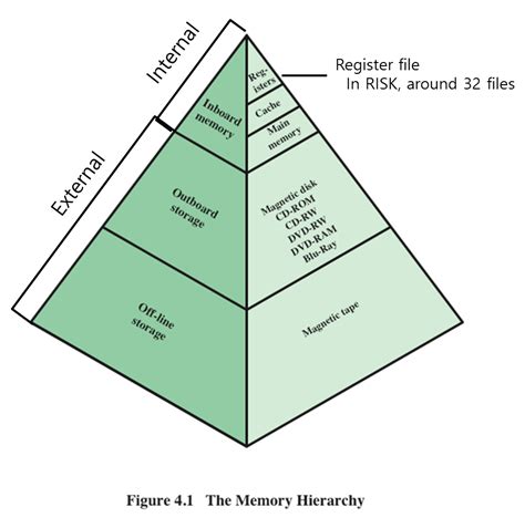 Image result for Cache Memory in Computer Architecture