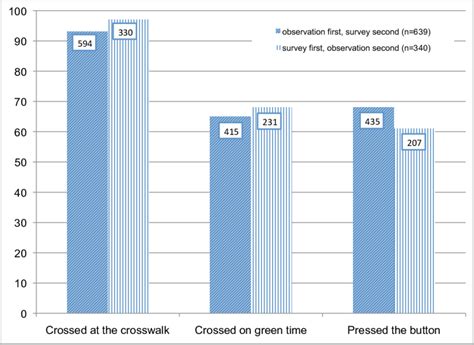 Image result for Observed Behavior