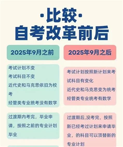 科普向|四种提升学历的途径及区别 - 知乎