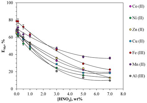 Complex Extraction of Metals in an Aqueous Two-Phase System Based on ...