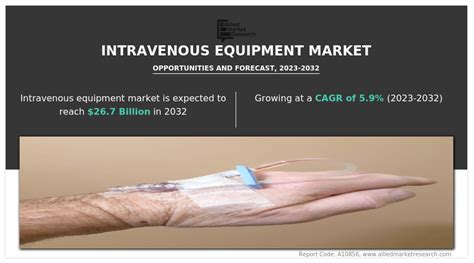 Intravenous Equipment Market Size, Trends & Report, 2032