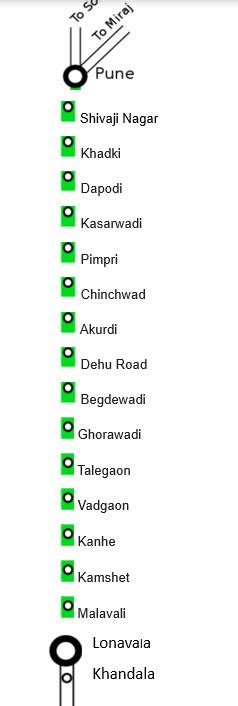 Pune Local Train 的图像结果