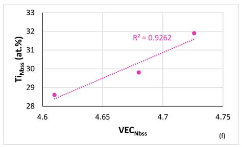 The Effect of Boron on the Microstructure and Properties of Refractory ...