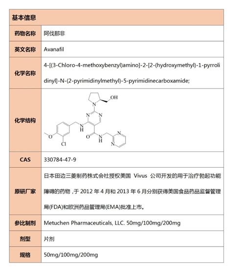 新一代“伟哥”获批上市，和西地那非有何不同？听专家5点分析 | Nestia