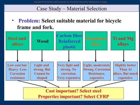 Image result for Material Science Introduction