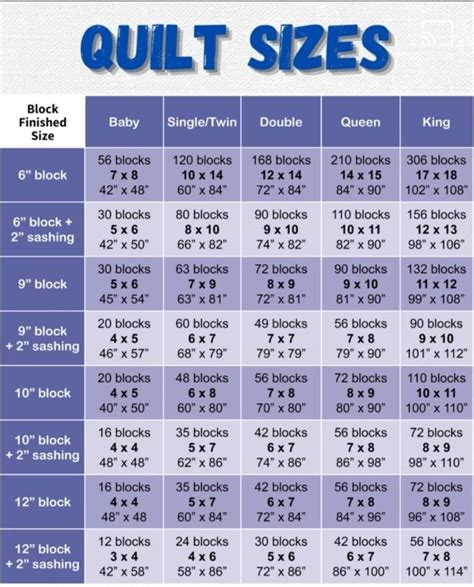 The ultimate printable quilt size chart – Artofit