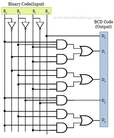 Image result for Operation Decoder