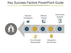 Key SuccessFactors 的图像结果