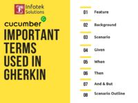 Gherkin Tutorial 的图像结果