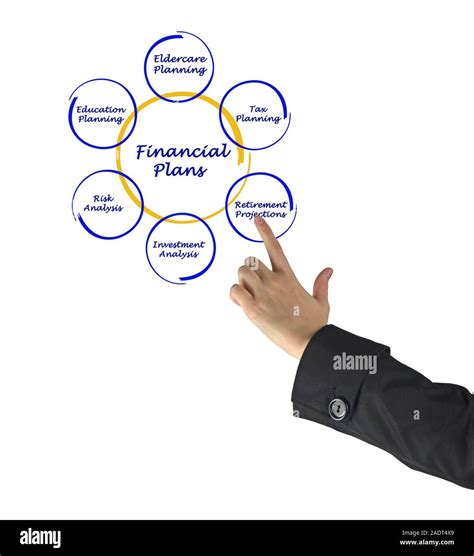 Creating a Financial Plan 的图像结果