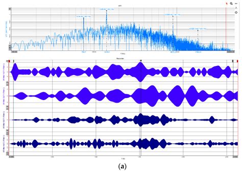 Application of Dynamic Time Warping (DTW) in Comparing MRT Signals of ...