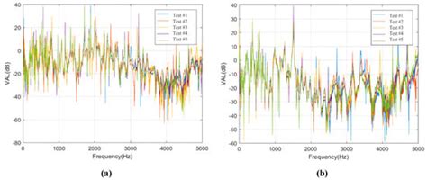 Experimental Study on Vibration Characteristics of Unit-Plate ...