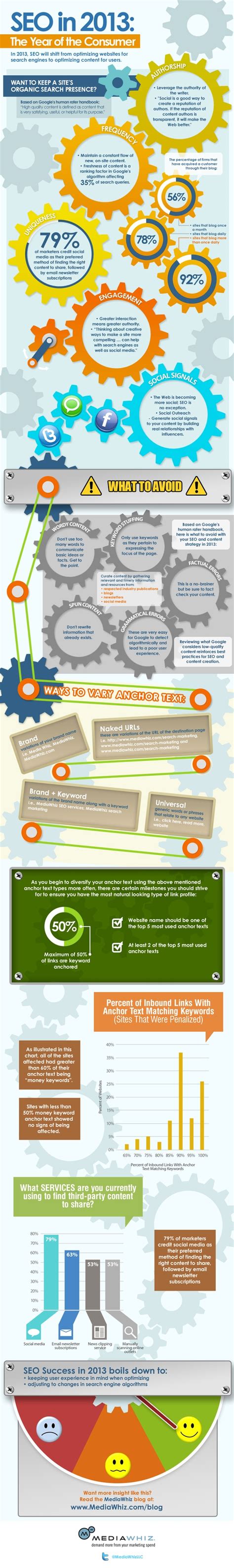SEO in 2013: The Year of the Consumer