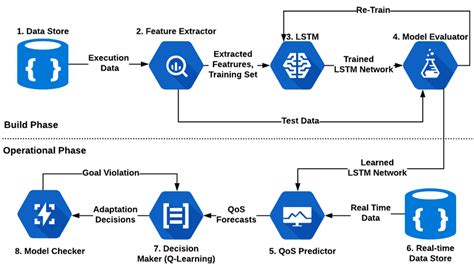 Machine Learning Compute Engine 的图像结果