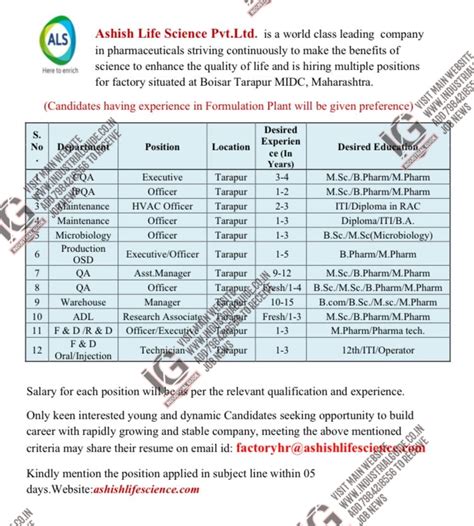 Ashish Lifescience jobs for Production Quality Control Quality ...