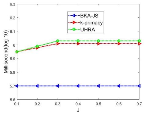 Enhancing Utility in Anonymized Data against the Adversary’s Background Knowledge