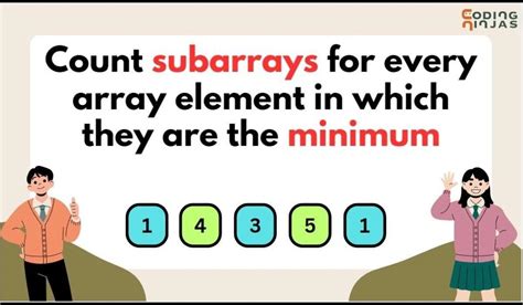 Count Sub-Arrays 的图像结果