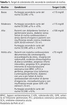 alimenti con colesterolo cattivo dieta anticolesterolo come abbassare il colesterolo cattivo alimenti con colesterolo cattivo dieta anticolesterolo come abbassare il colesterolo cattivo