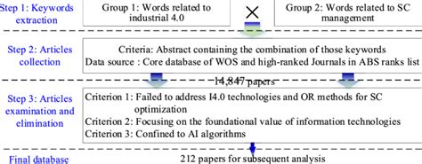 Calculating CVaR and bPOE for common probability distributions with application to portfolio optimization and density estimation | Annals of Operations Research | Springer Nature Link