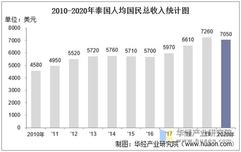 非凡十年 | 江苏泰州：城乡居民收入持续稳步增长，人均收入成功实现十年翻番_中国江苏网