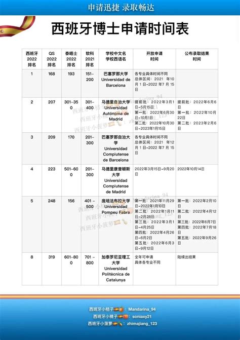 去日本留学读博一年要多少钱？_蔚蓝留学网