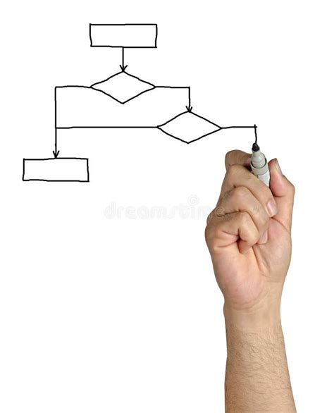 Logical Chart 的图像结果