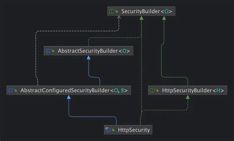 Code Snippet Spring Security Playlist 的图像结果