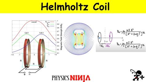 Image result for Experimental Physicist