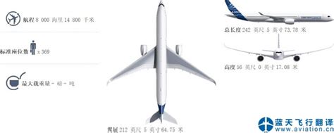 民生 _ 空客推出A220-100与A220-300新机，能逐步取代国内A320销量霸主地位吗？