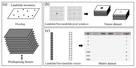 Comparative Study of Convolutional Neural Network and Conventional ...